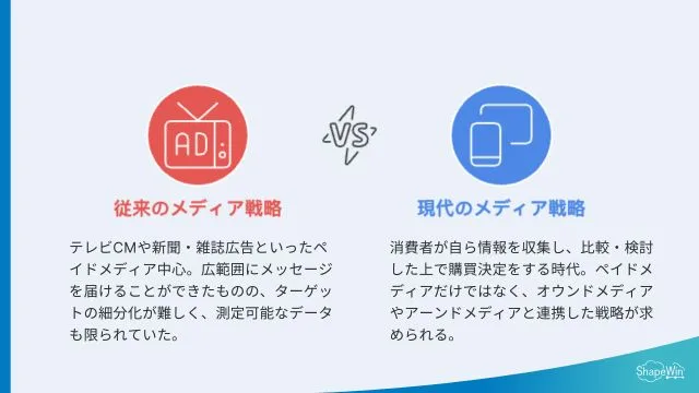 メディア戦略の基本の考え方＿インフォグラッフィック